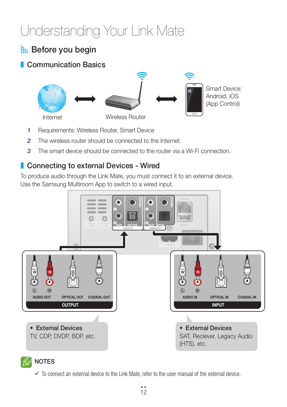 Understanding your link mate, Before you begin, Communication basics | Connecting to external devices - wired, A before you begin | Samsung WAM270-ZA User Manual | Page 12 / 75