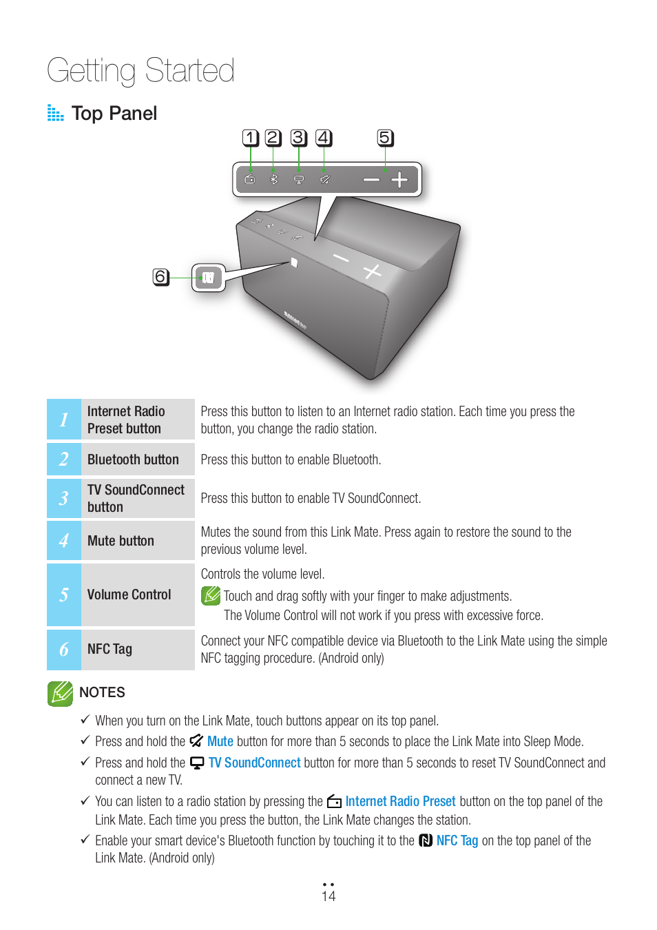 Getting started, Top panel, A top panel | Samsung WAM270-ZA User Manual | Page 14 / 75