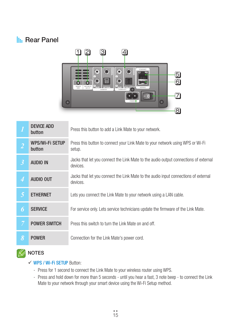Rear panel, A rear panel | Samsung WAM270-ZA User Manual | Page 15 / 75