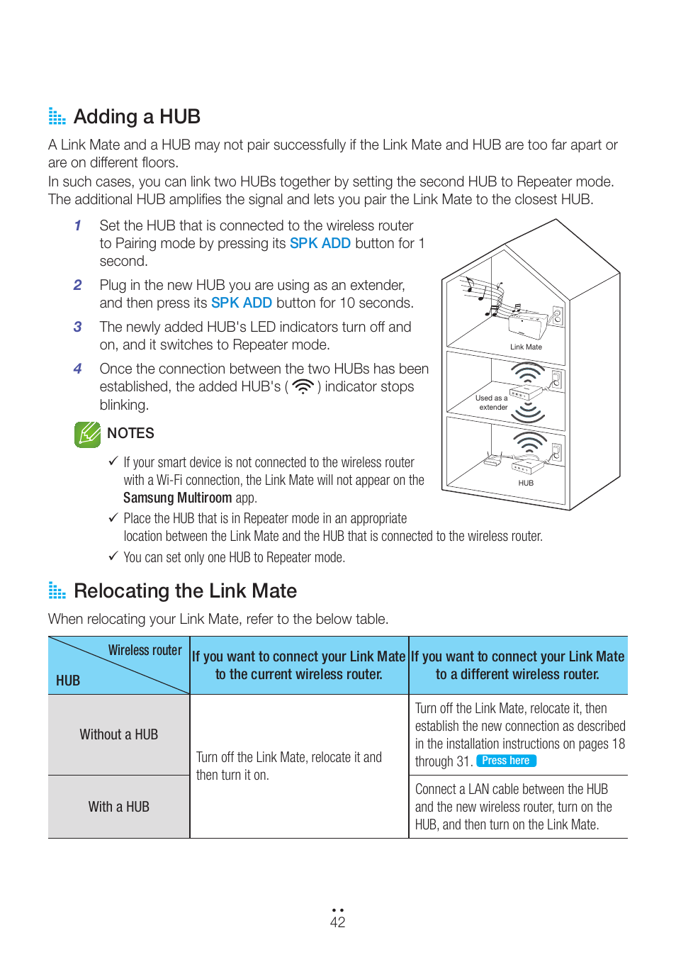 Adding a hub, Relocating the link mate, Adding a hub relocating the link mate | A adding a hub, A relocating the link mate | Samsung WAM270-ZA User Manual | Page 42 / 75