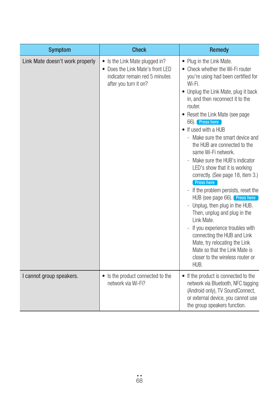 Samsung WAM270-ZA User Manual | Page 68 / 75