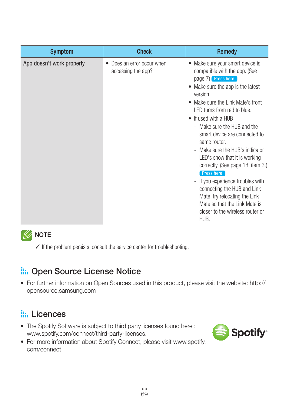 Open source license notice, Licences, Open source license notice licences | A open source license notice, A licences | Samsung WAM270-ZA User Manual | Page 69 / 75