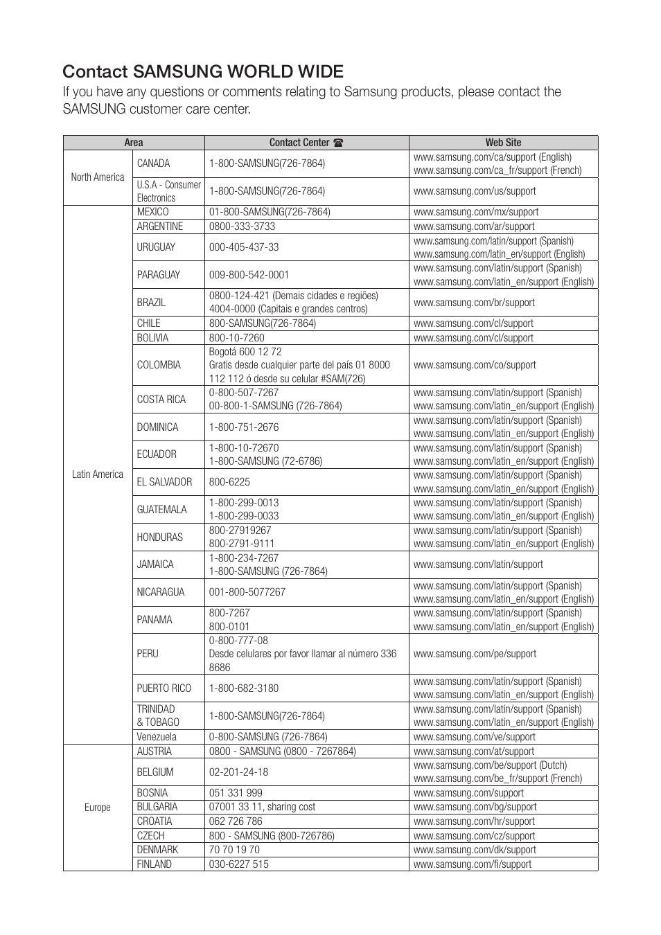 Contact samsung world wide | Samsung WAM270-ZA User Manual | Page 72 / 75
