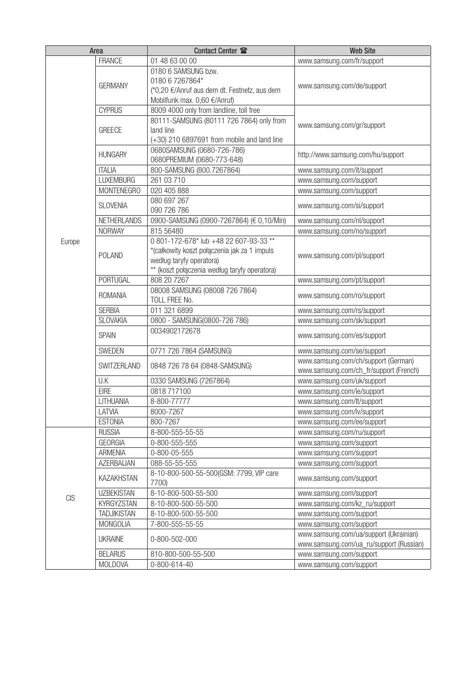 Samsung WAM270-ZA User Manual | Page 73 / 75