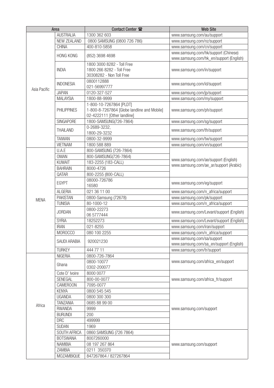Samsung WAM270-ZA User Manual | Page 74 / 75
