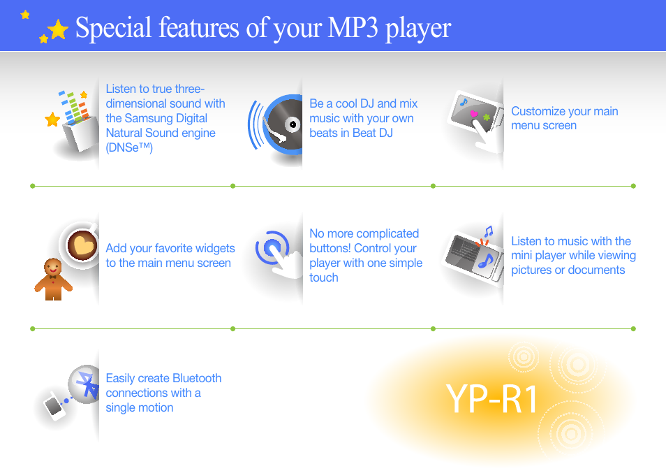 Special features of your mp3 player | Samsung YP-R1JCS-XAA User Manual | Page 6 / 95