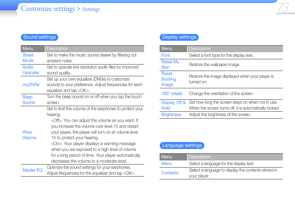 Sound settings, Display settings, Language settings | Sound, Settings, Display, Language, Customize settings | Samsung YP-R1JCS-XAA User Manual | Page 75 / 95