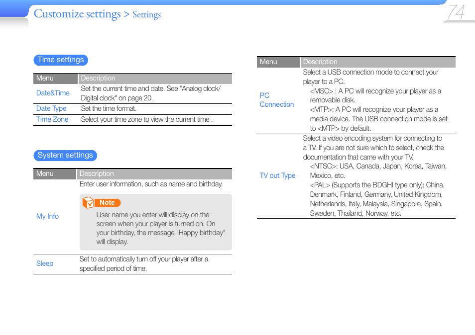 Time settings, System settings, Time | Settings, System, Customize settings | Samsung YP-R1JCS-XAA User Manual | Page 76 / 95