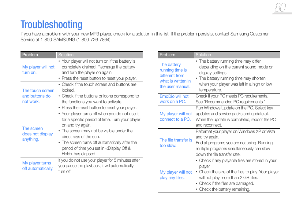 Troubleshooting, Oubleshooting, see | Samsung YP-R1JCS-XAA User Manual | Page 82 / 95