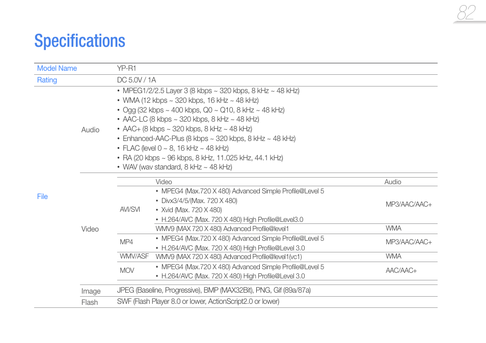 Specifications, Speciﬁ, Cations | Speciﬁ cations | Samsung YP-R1JCS-XAA User Manual | Page 84 / 95