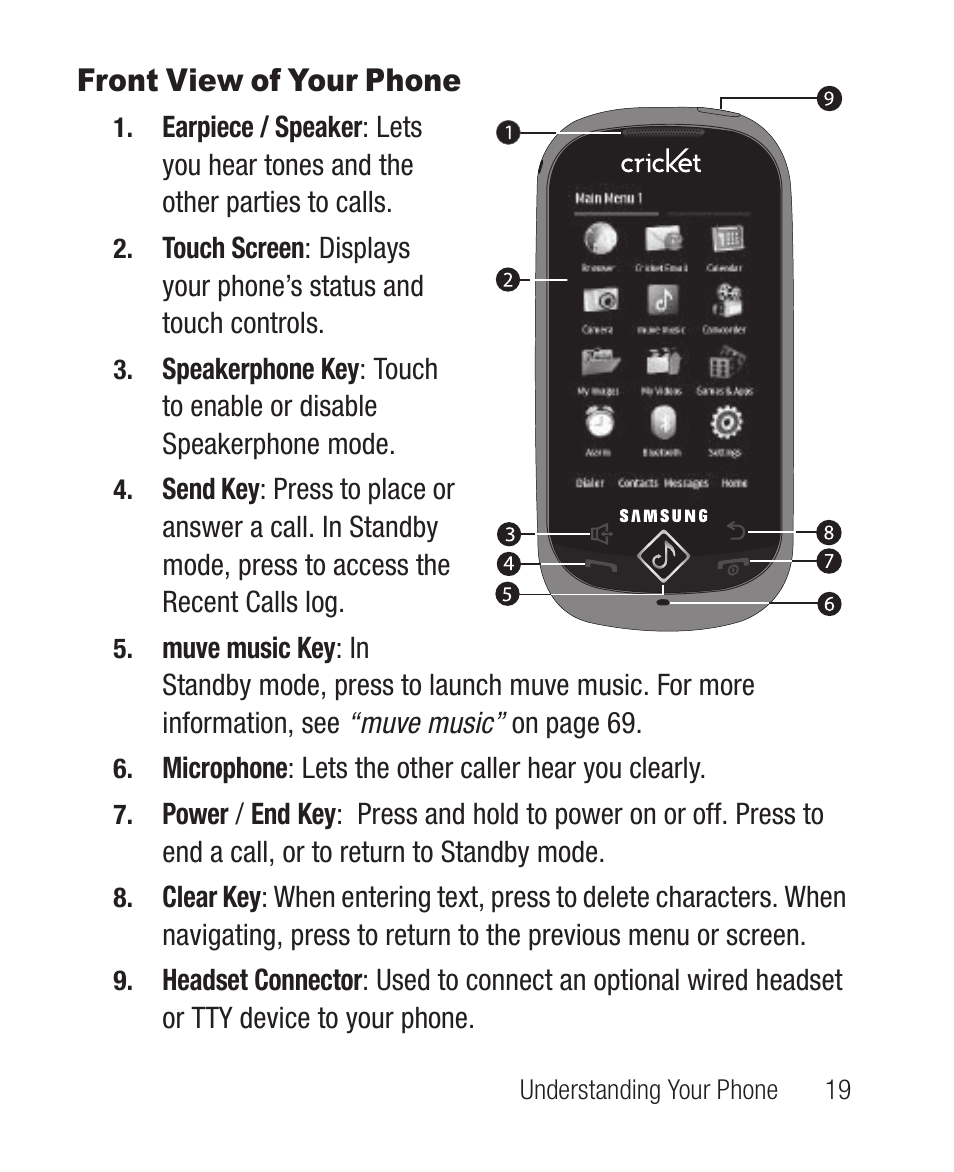 Front view of your phone | Samsung SCH-R710XKBCRI User Manual | Page 23 / 150