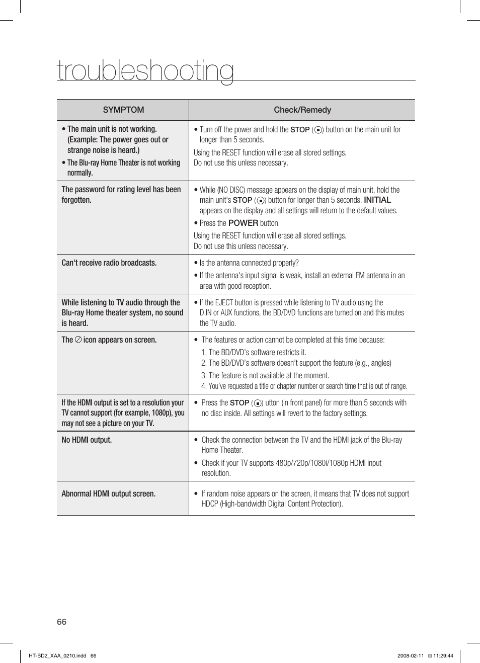Troubleshooting | Samsung HT-BD2T-XAA User Manual | Page 67 / 73