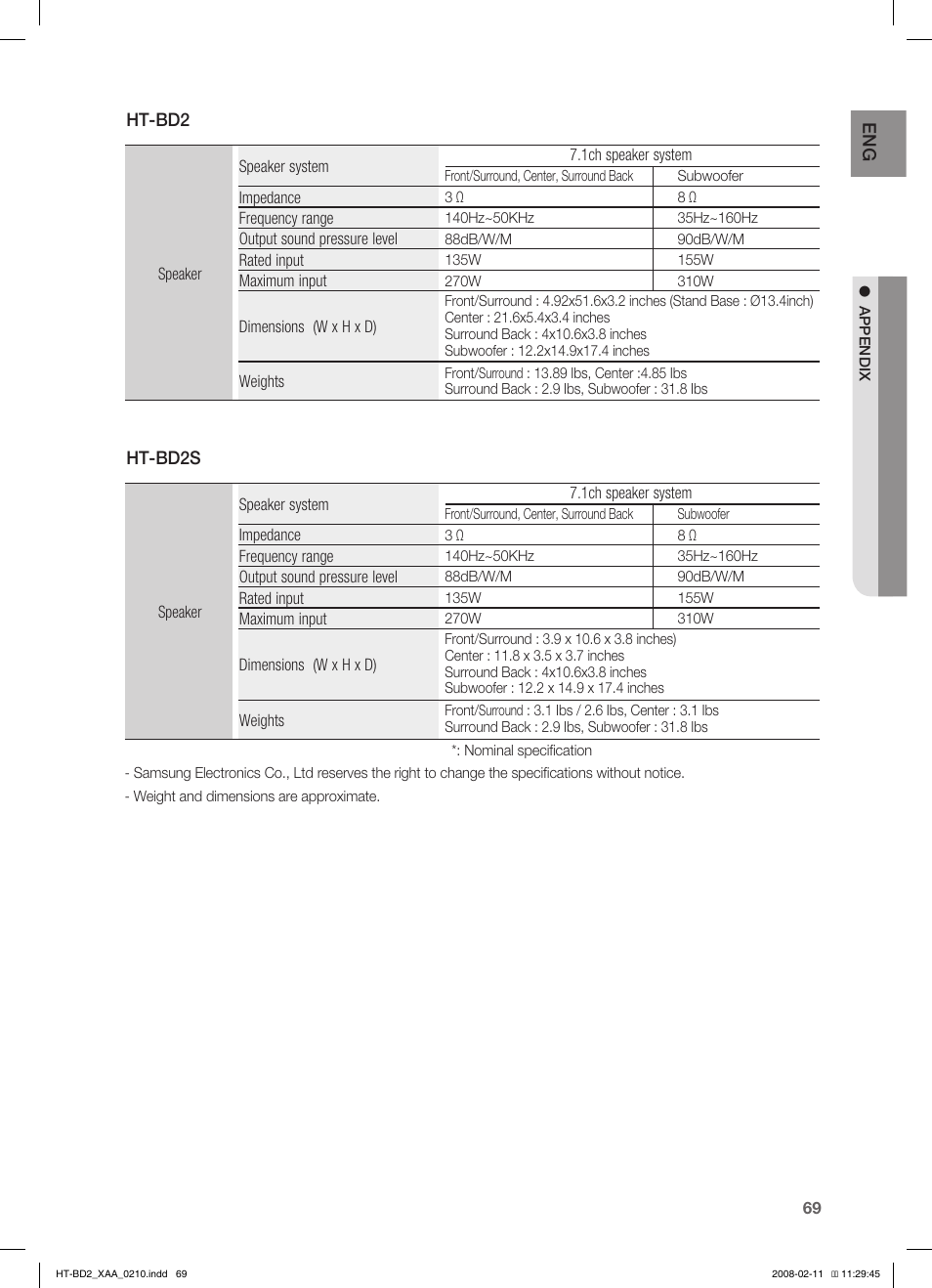 Samsung HT-BD2T-XAA User Manual | Page 70 / 73