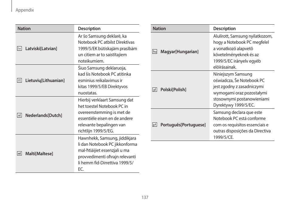 Samsung NP940X3G-K03US User Manual | Page 137 / 147