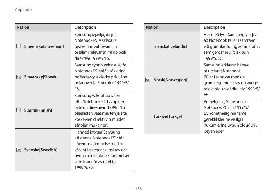 Samsung NP940X3G-K03US User Manual | Page 138 / 147