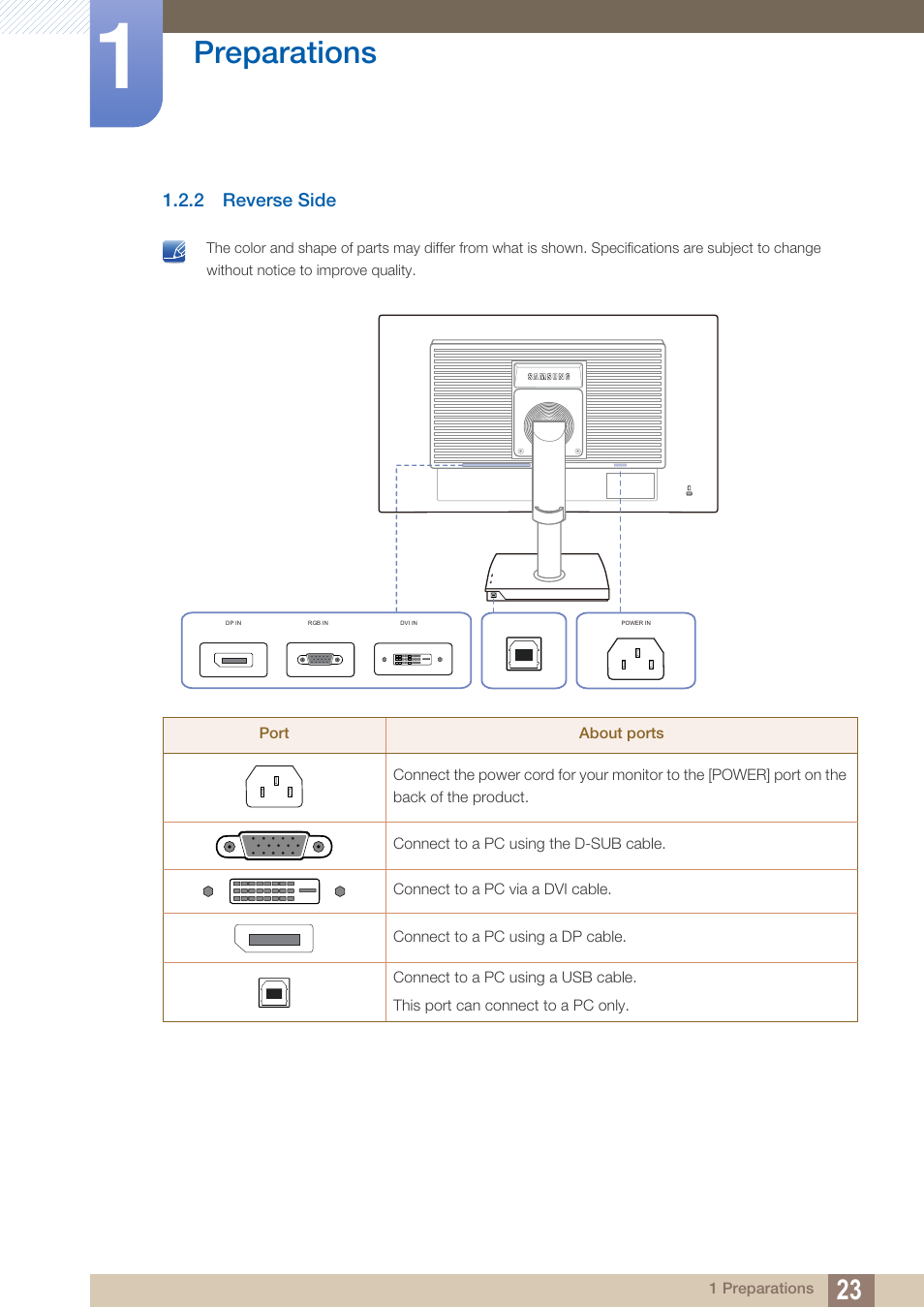 2 reverse side, Reverse side, Preparations | Samsung LS27C45KDSV-ZA User Manual | Page 23 / 96