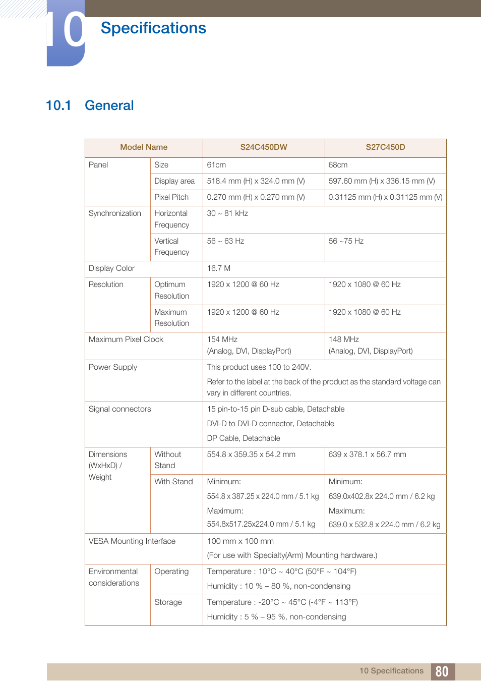 Specifications, 1 general, General | 1 general") | Samsung LS27C45KDSV-ZA User Manual | Page 80 / 96