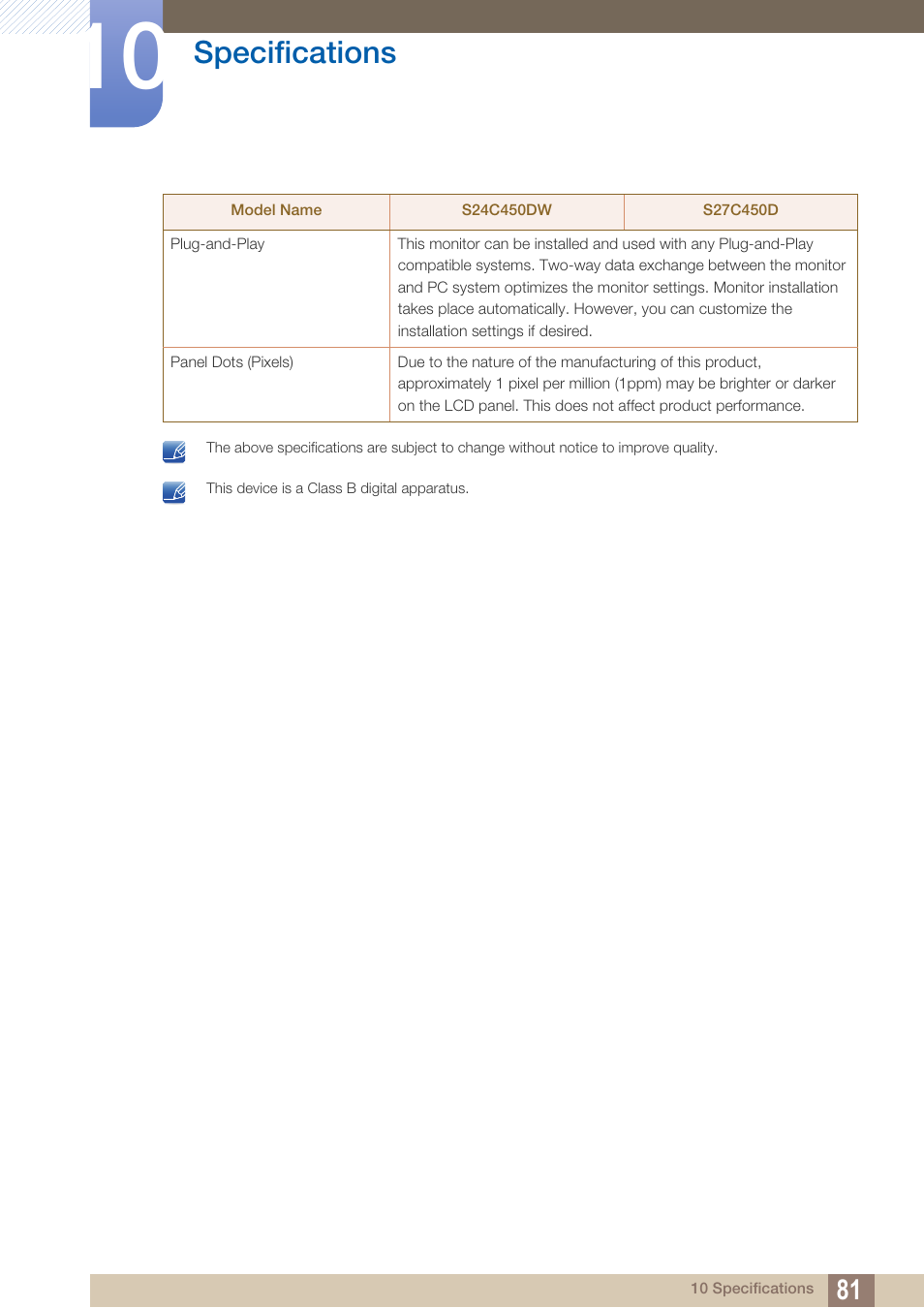 Specifications | Samsung LS27C45KDSV-ZA User Manual | Page 81 / 96