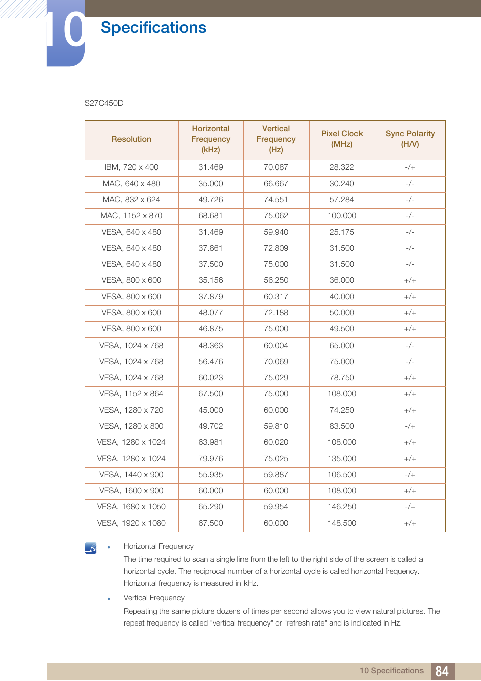 Specifications | Samsung LS27C45KDSV-ZA User Manual | Page 84 / 96