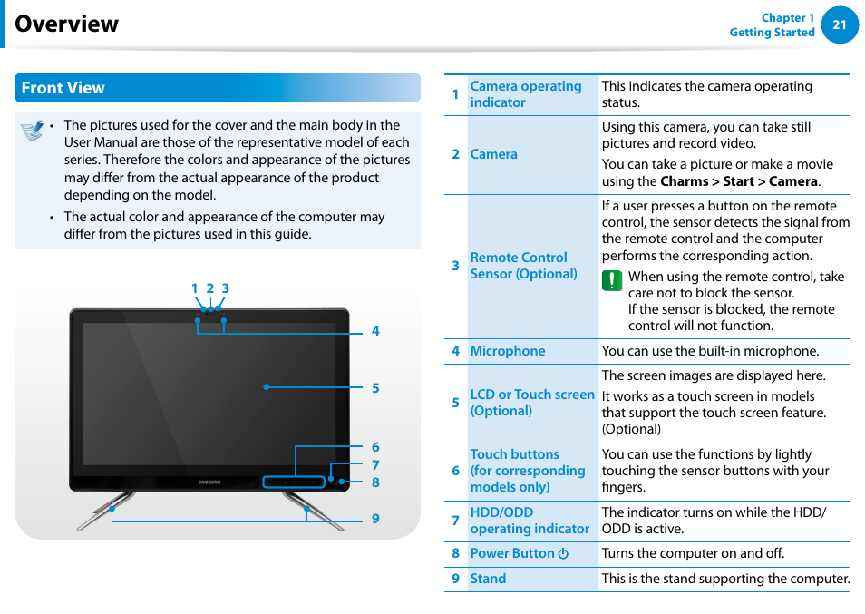 Overview, Front view | Samsung DP500A2D-K01UB User Manual | Page 22 / 136