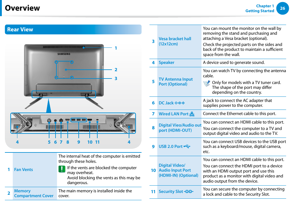 Overview, Rear view | Samsung DP500A2D-K01UB User Manual | Page 27 / 136