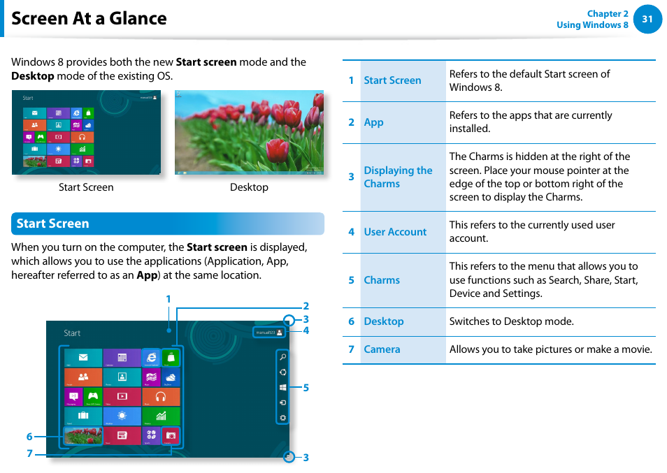 Screen at a glance, Start screen | Samsung DP500A2D-K01UB User Manual | Page 32 / 136