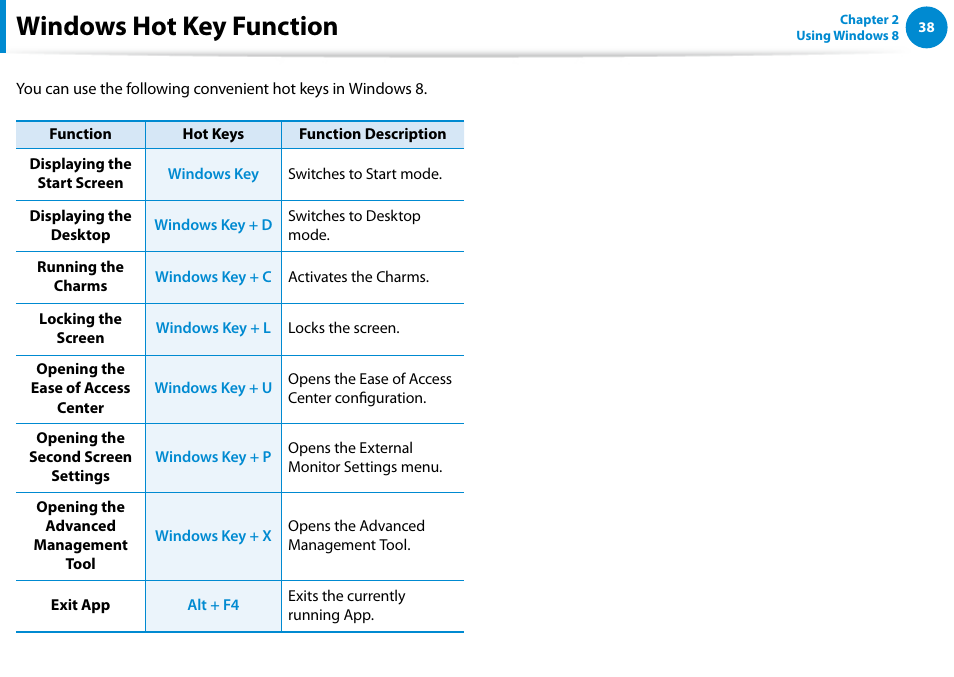 Windows hot key function | Samsung DP500A2D-K01UB User Manual | Page 39 / 136