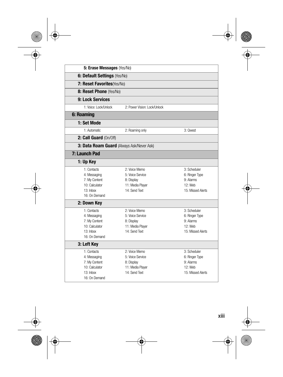 Xiii | Samsung SPH-M500BKMEID User Manual | Page 21 / 258