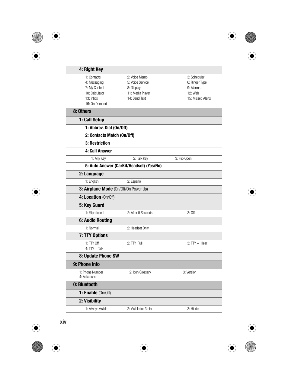 Samsung SPH-M500BKMEID User Manual | Page 22 / 258