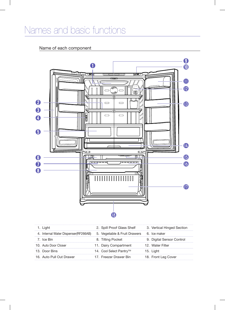 Names and basic functions | Samsung RF26XAEWP-XAA User Manual | Page 6 / 9