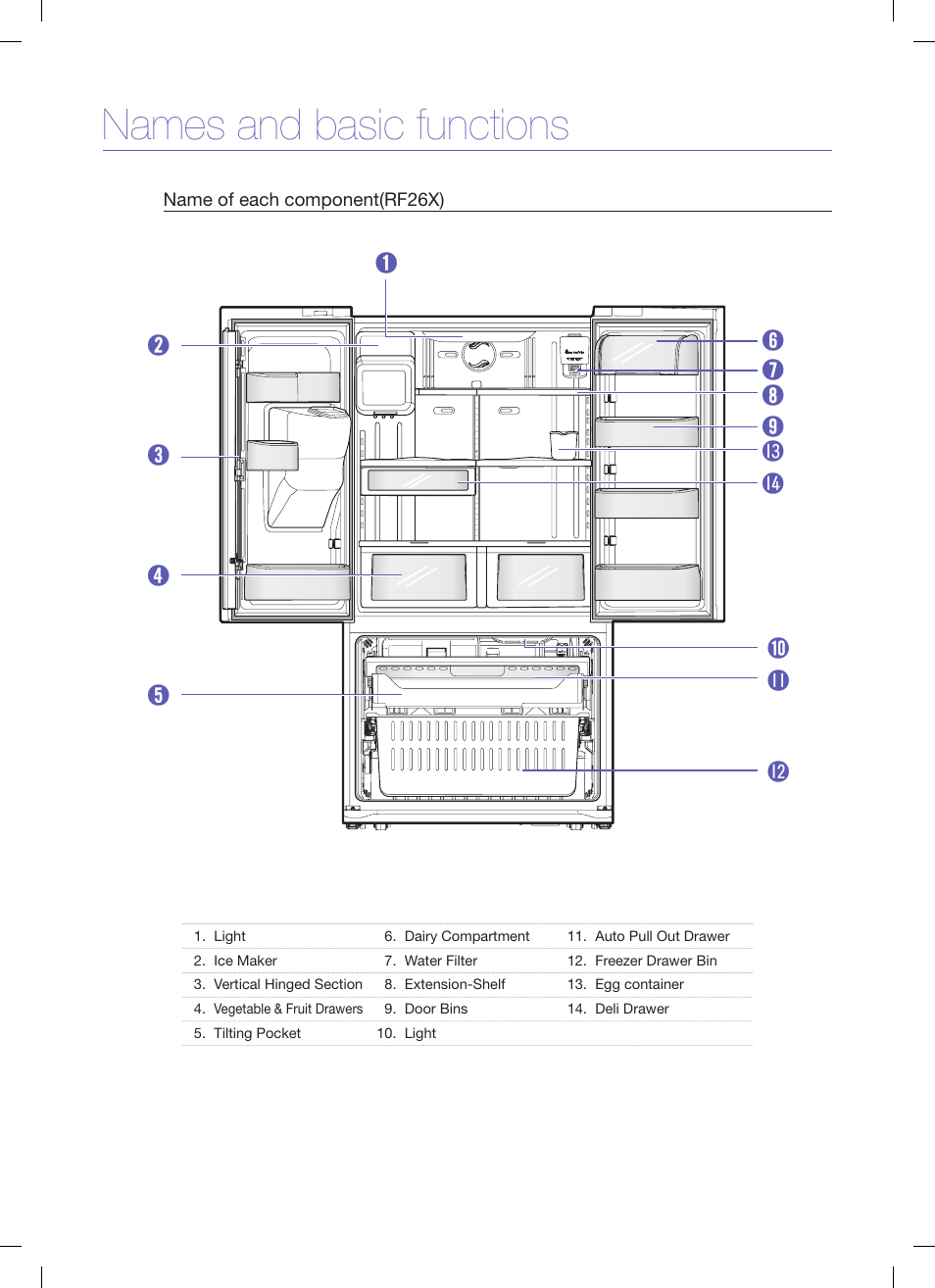 Names and basic functions | Samsung RF26XAEWP-XAA User Manual | Page 8 / 9