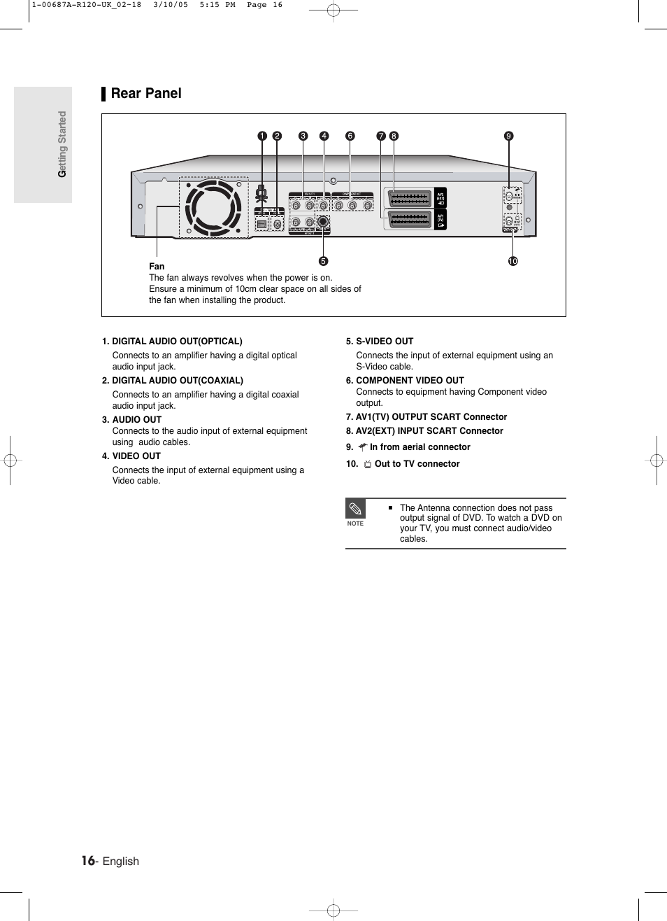 Rear panel | Samsung DVD-R120-XAA User Manual | Page 16 / 95