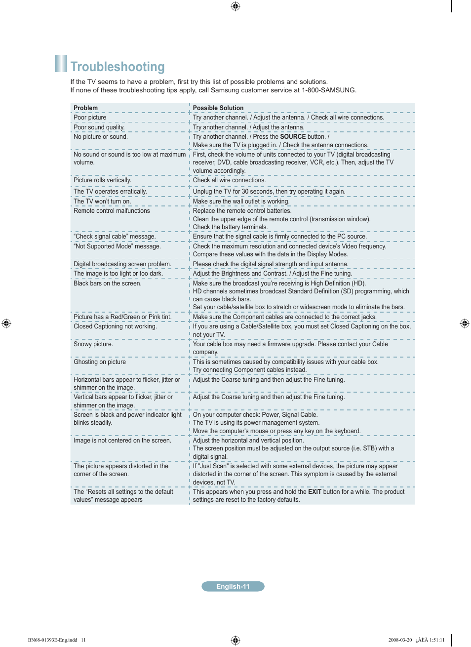 Troubleshooting | Samsung LN32A540P2DXZA User Manual | Page 11 / 12