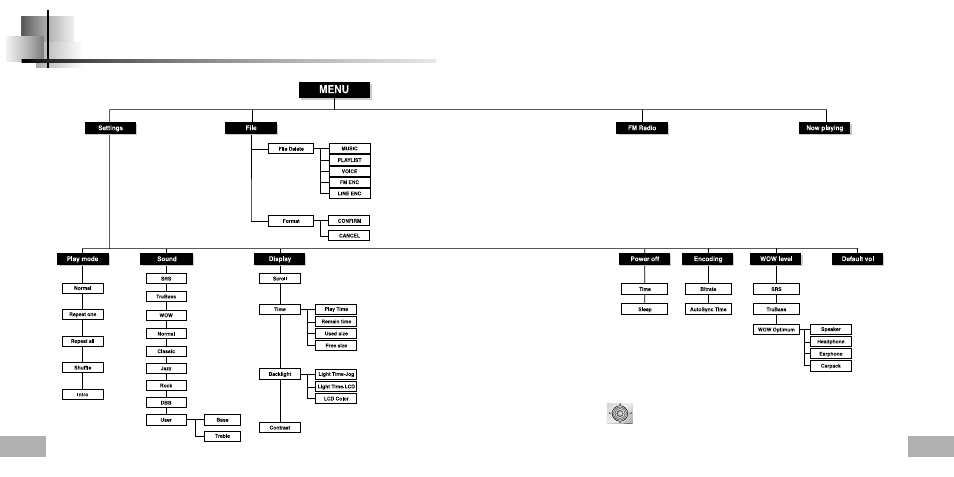 Appendix, Menu table | Samsung YP-T5H-XTL User Manual | Page 27 / 32