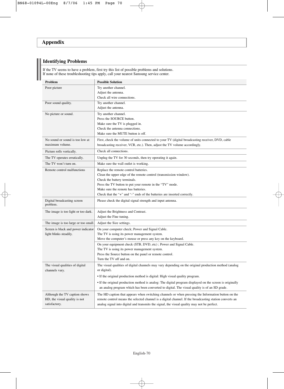 Appendix, Identifying problems | Samsung HPS5073X-XAA User Manual | Page 70 / 76