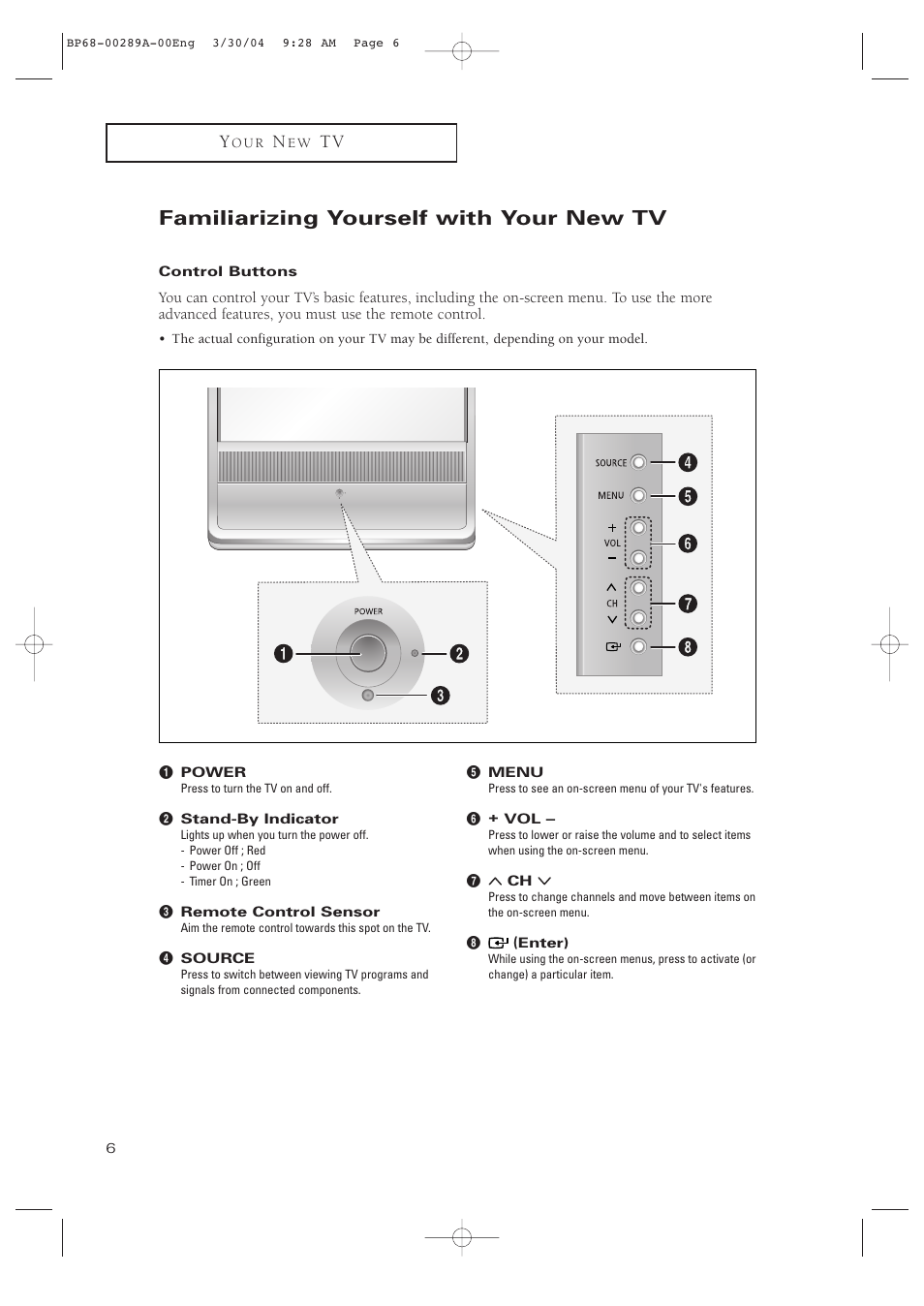 Familiarizing yourself with your new tv, Control buttons | Samsung HCP4252WX-XAC User Manual | Page 6 / 68