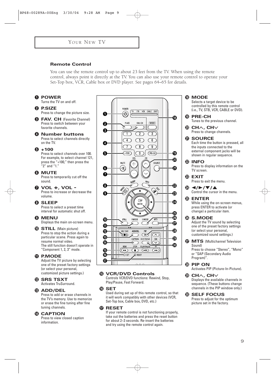 Remote control | Samsung HCP4252WX-XAC User Manual | Page 9 / 68