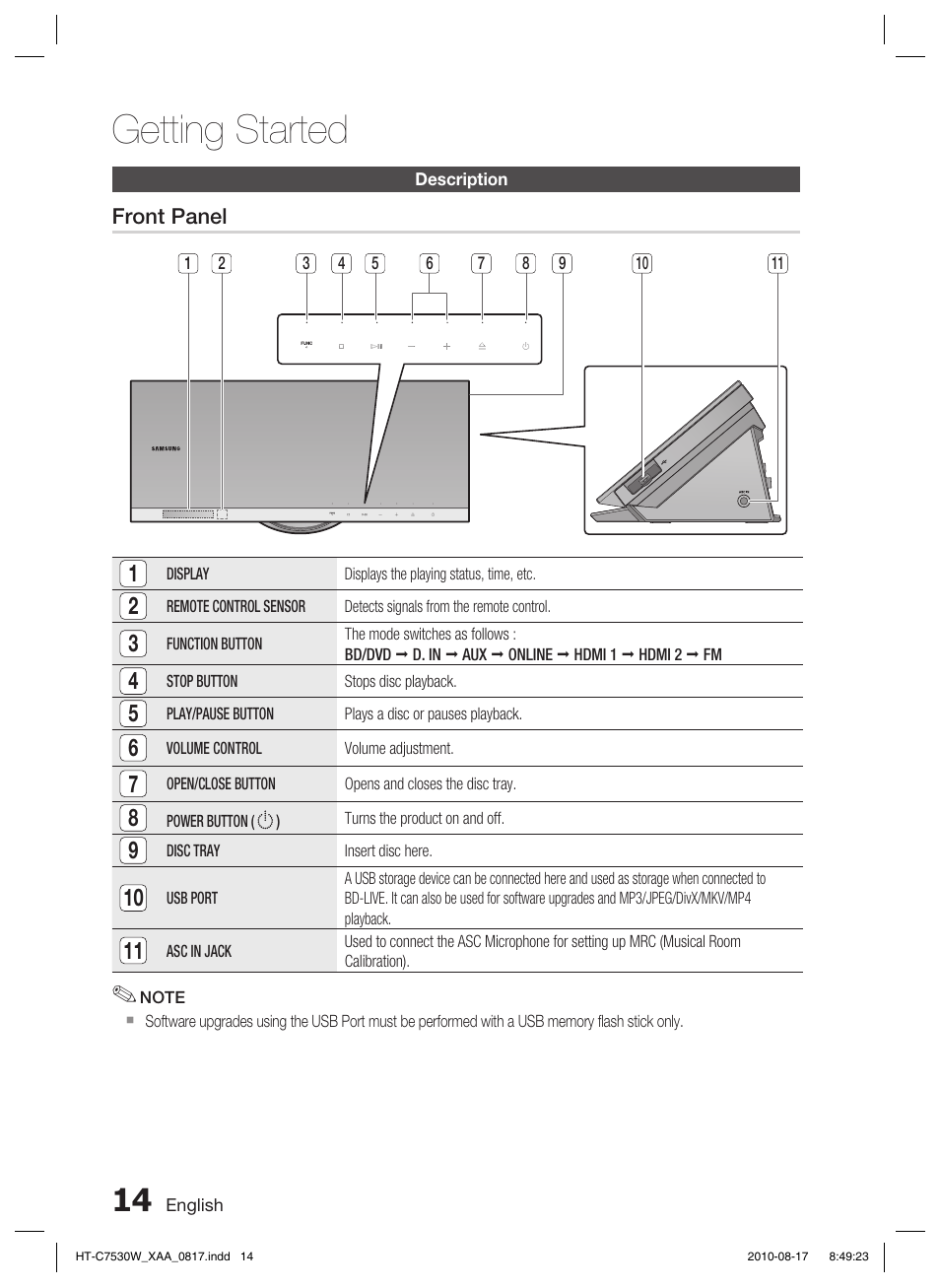 Description, Front panel, Getting started | Samsung HT-C7530W-XAA User Manual | Page 14 / 72