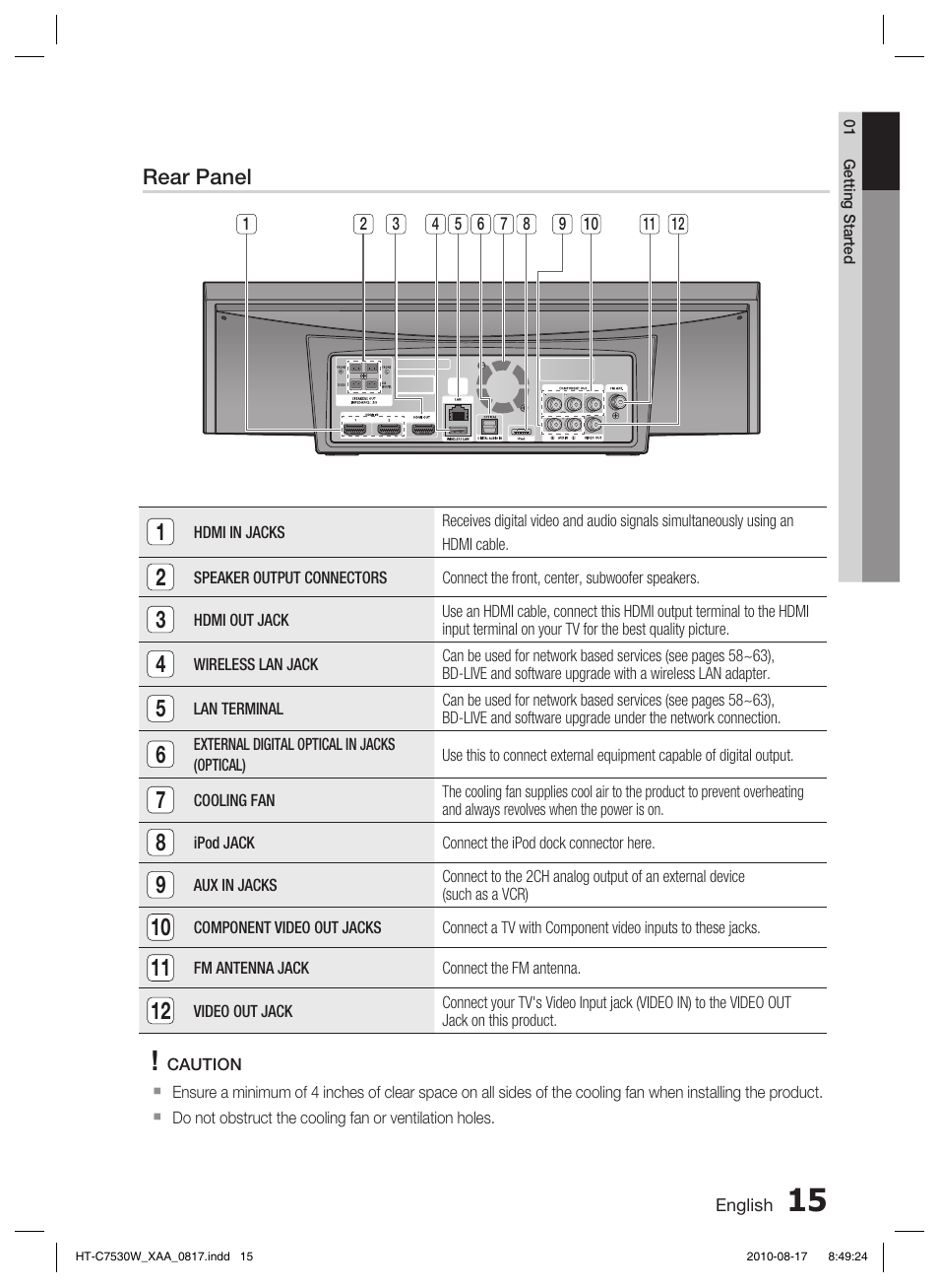 Rear panel | Samsung HT-C7530W-XAA User Manual | Page 15 / 72
