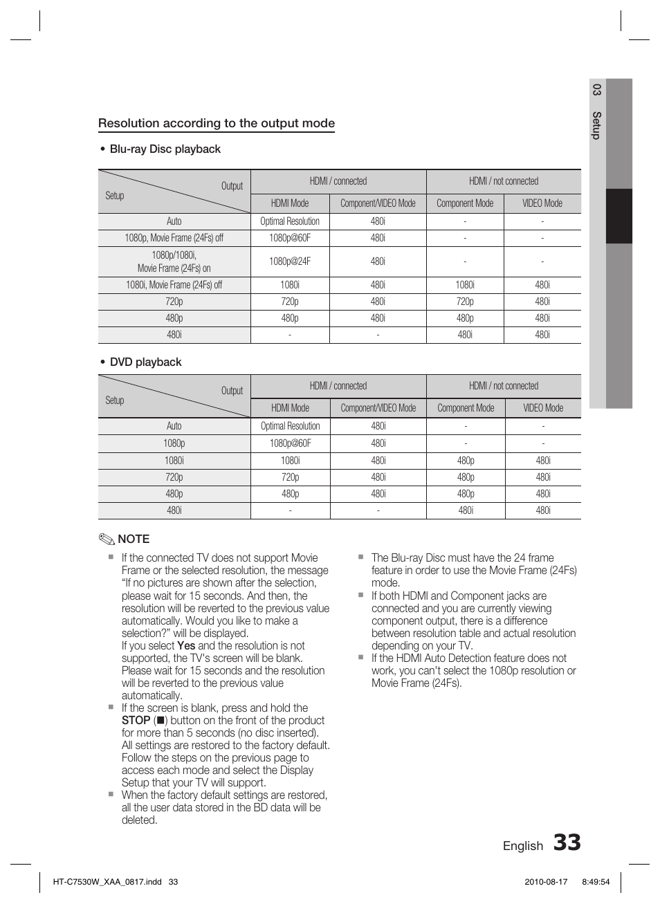 Samsung HT-C7530W-XAA User Manual | Page 33 / 72