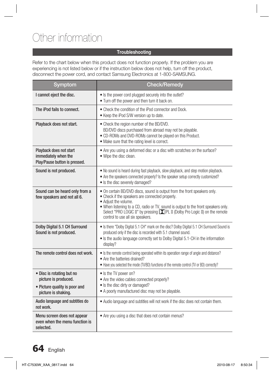 Other information, Troubleshooting | Samsung HT-C7530W-XAA User Manual | Page 64 / 72
