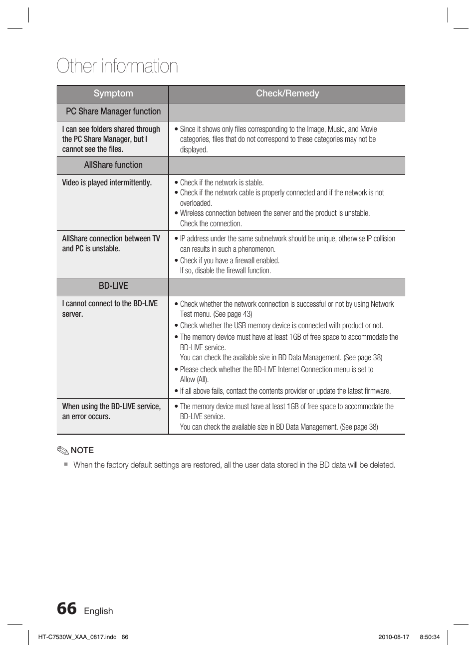 Other information | Samsung HT-C7530W-XAA User Manual | Page 66 / 72