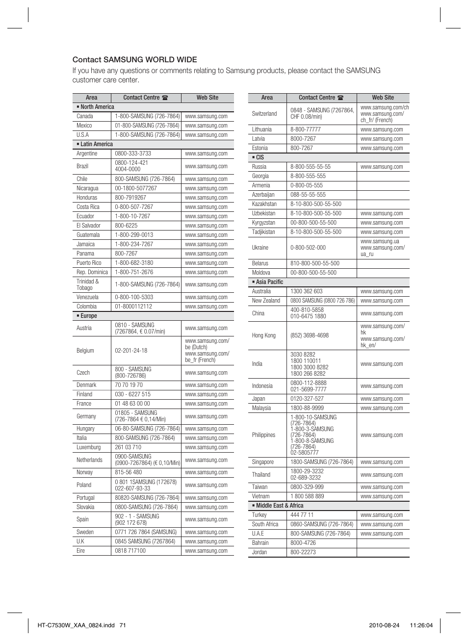 Samsung HT-C7530W-XAA User Manual | Page 71 / 72