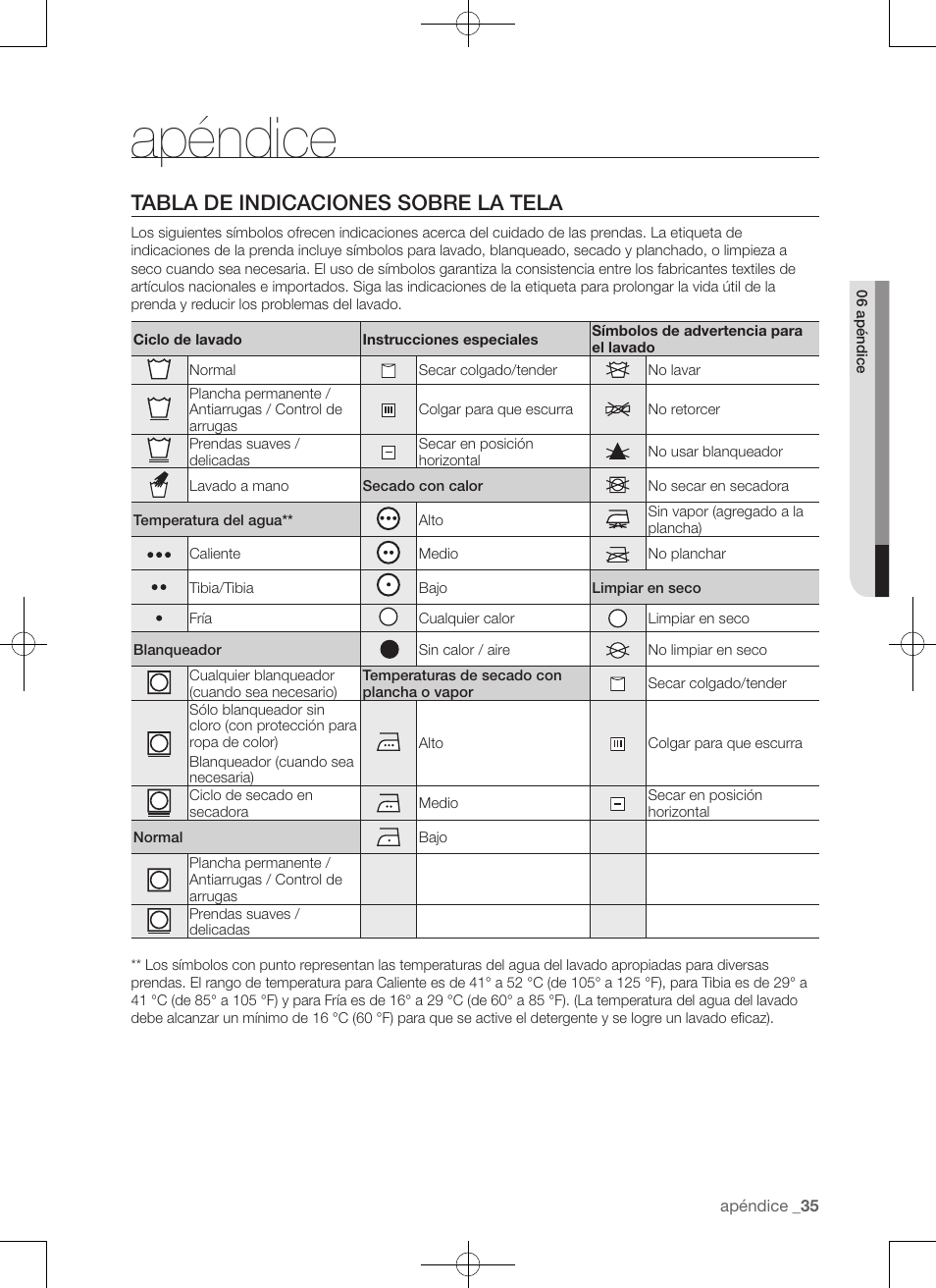 Apéndice, Tabla de indicaciones sobre la tela | Samsung DV50F9A7GVP-A2 User Manual | Page 123 / 132