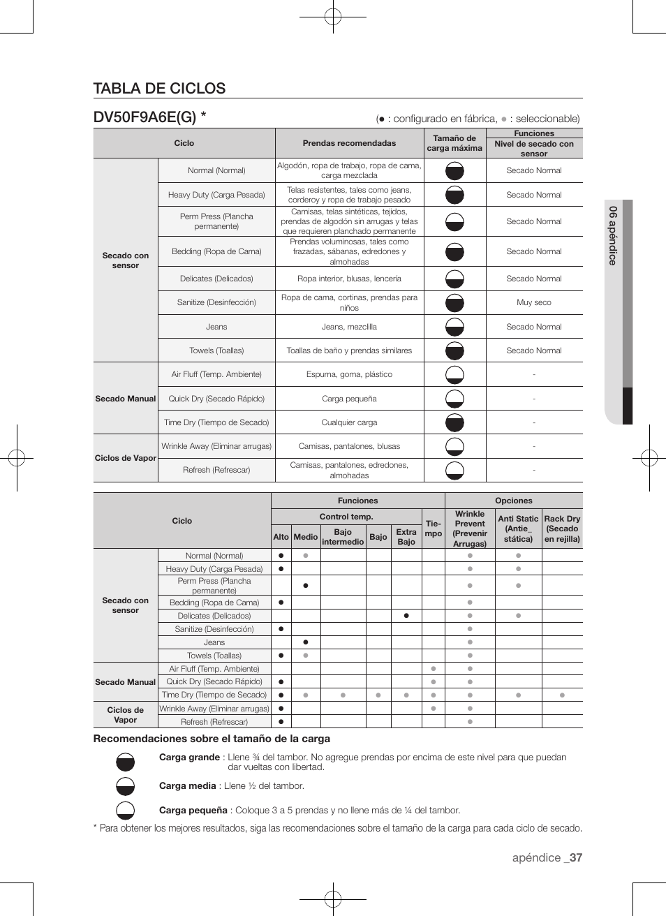 Tabla de ciclos dv50f9a6e(g), Apéndice, Configurado en fábrica | Seleccionable), Recomendaciones sobre el tamaño de la carga | Samsung DV50F9A7GVP-A2 User Manual | Page 125 / 132