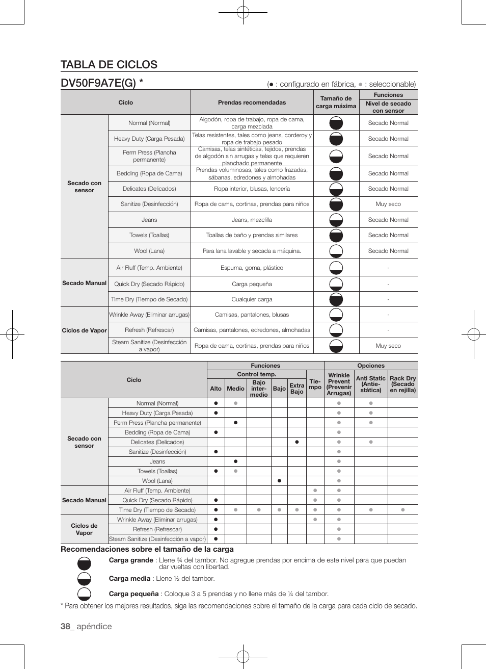 Tabla de ciclos dv50f9a7e(g), Apéndice, Configurado en fábrica | Seleccionable), Recomendaciones sobre el tamaño de la carga | Samsung DV50F9A7GVP-A2 User Manual | Page 126 / 132