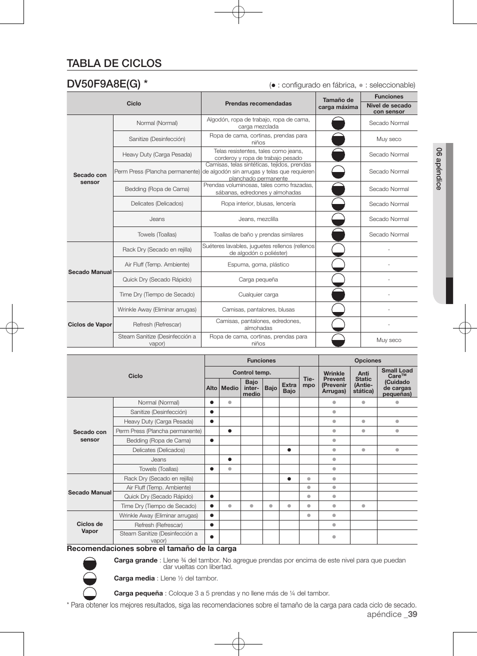 Tabla de ciclos dv50f9a8e(g), Apéndice, Configurado en fábrica | Seleccionable), Recomendaciones sobre el tamaño de la carga | Samsung DV50F9A7GVP-A2 User Manual | Page 127 / 132