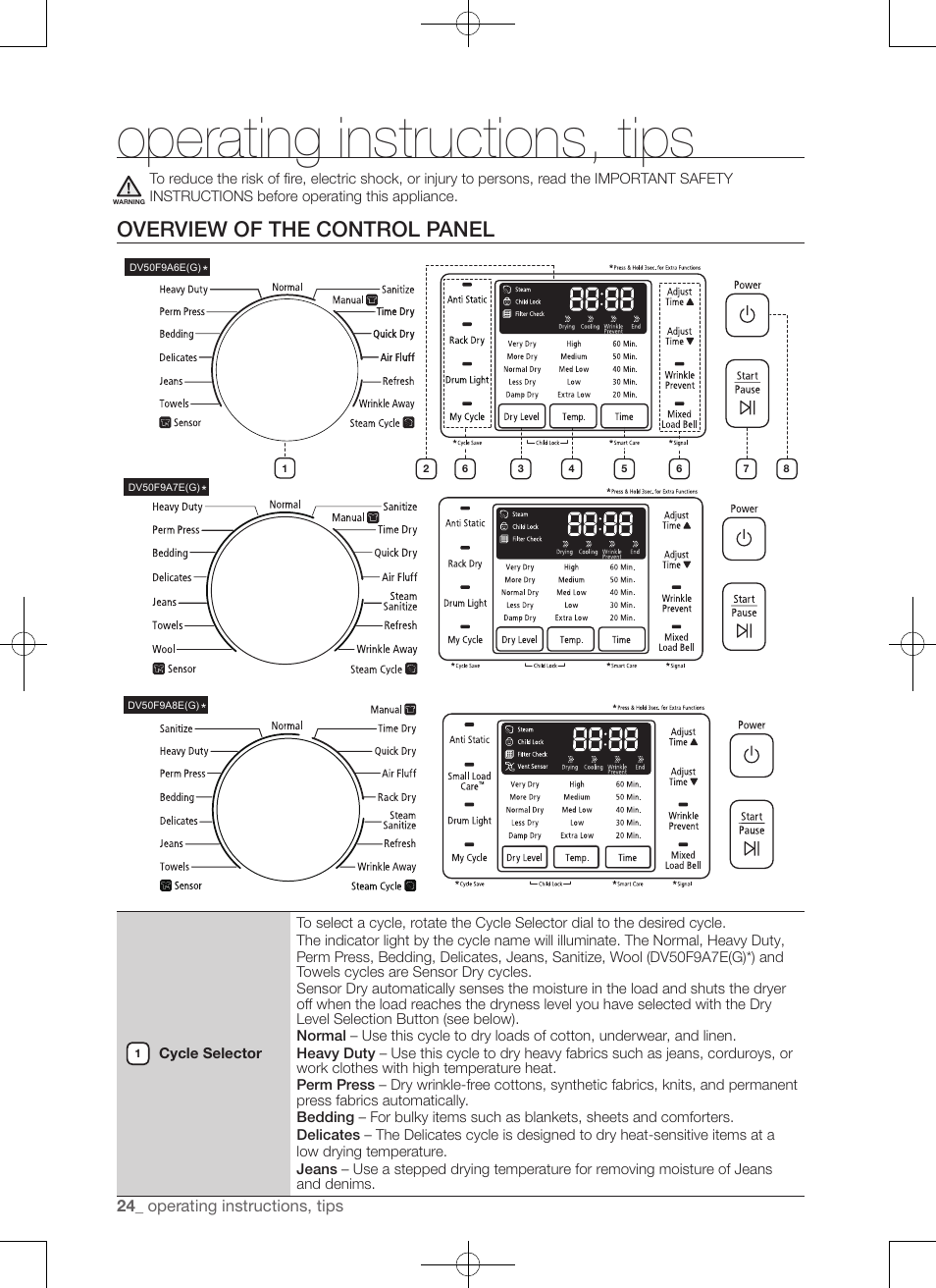 Operating instructions, tips, Overview of the control panel | Samsung DV50F9A7GVP-A2 User Manual | Page 24 / 132