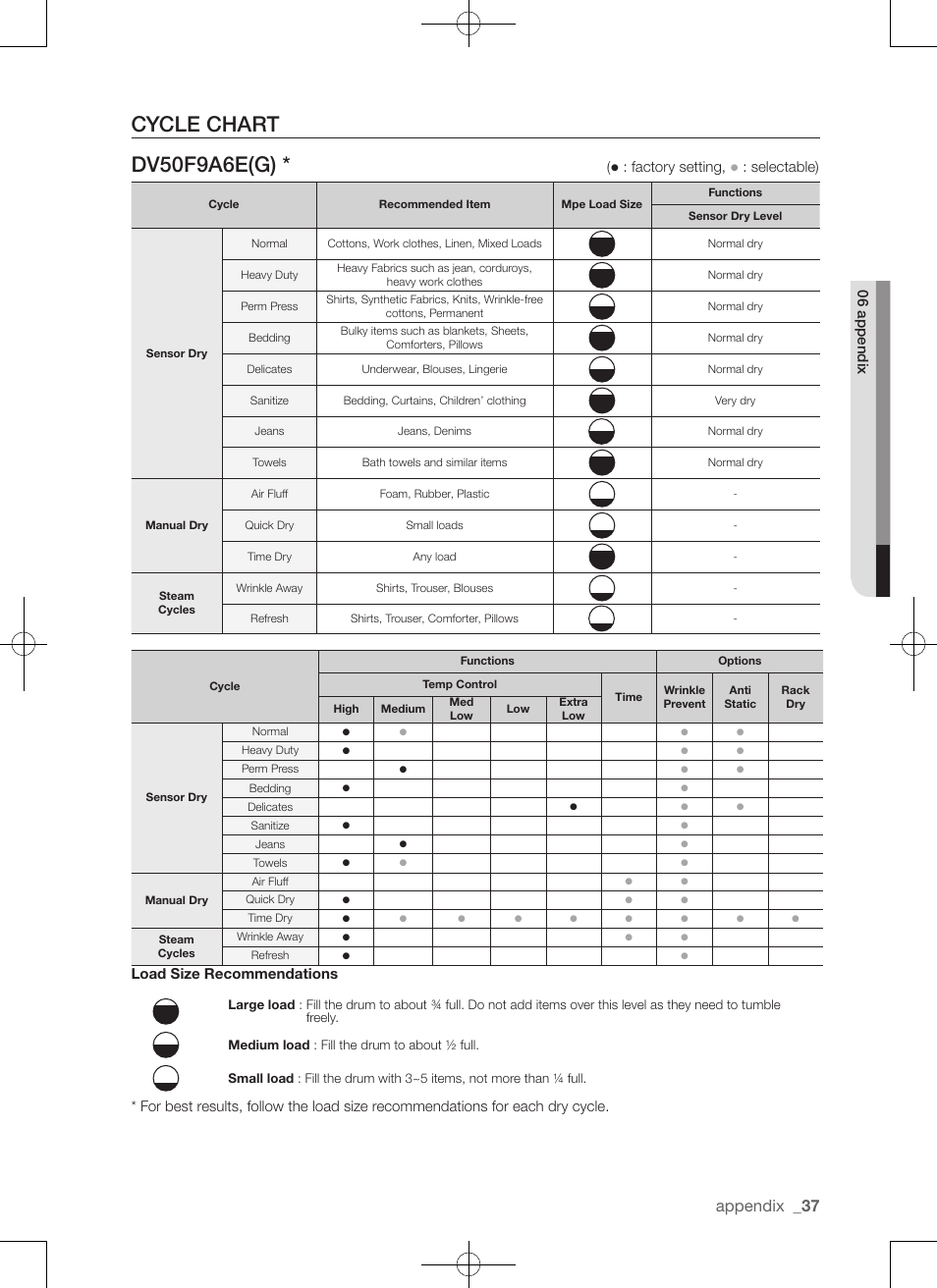 Cycle chart dv50f9a6e(g), Appendix, Factory setting | Selectable), Load size recommendations | Samsung DV50F9A7GVP-A2 User Manual | Page 37 / 132