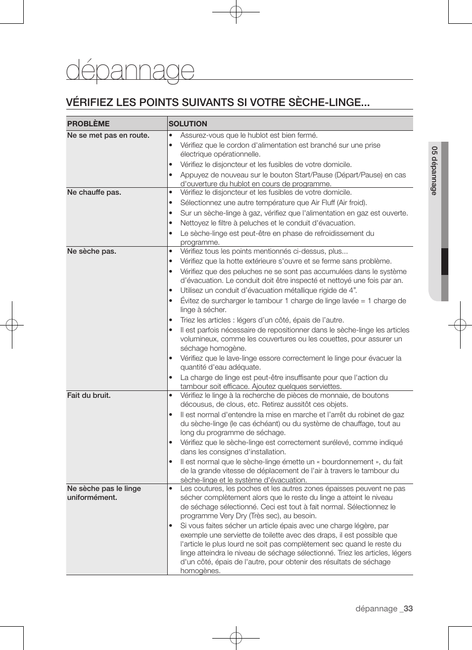 Dépannage, Vérifiez les points suivants si votre sèche-linge | Samsung DV50F9A7GVP-A2 User Manual | Page 77 / 132